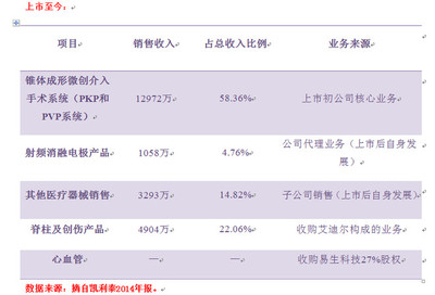 凱利泰 從單一產(chǎn)品到多元化布局的戰(zhàn)略轉型之路